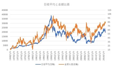 金銀比価と゛金融ショック゛：今度は何処で生じるのか