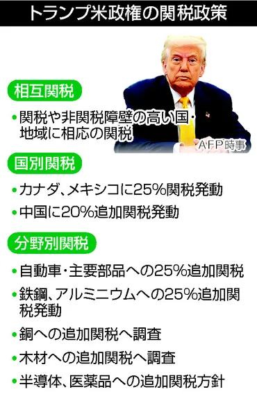 トランプ関税、世界を圧迫＝米経済に不況リスク