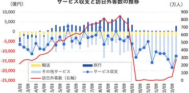 日本の国際収支はどうなる？～2024年、2025年、今後の課題を徹底解説！（国際収支、デジタル赤字、貿易収支？)2023年以降の日本の国際収支と課題
