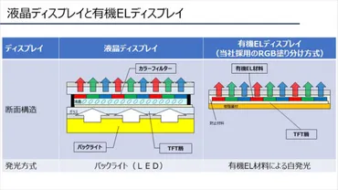 シャープが有機ディスプレイで目指すもの—フレキシブルディスプレイで新たなライフスタイルを提案—