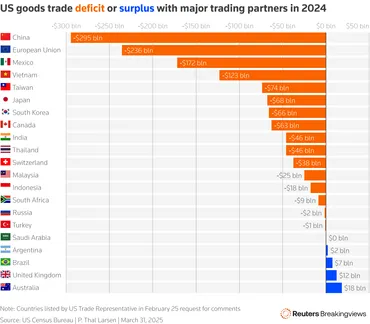 トランプ関税は何をもたらした？日本経済への影響と今後の対策を徹底解説？米国による関税導入から貿易戦争、日本経済への影響と企業が取るべき対応策