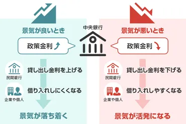 利上げとは？住宅ローンや為替・株価・物価に与える影響をわかりやすく解説