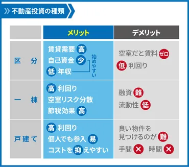 不動産投資の失敗パターンとは？リスクとリターン、手順を徹底解説