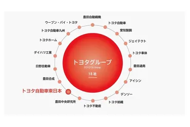 トヨタの源流「豊田自動織機」非公開化の衝撃！なぜ今なのか？系列再編・集中投資で進む中核集約、創業家の覚悟とは
