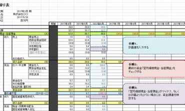 資金繰り表の作り方と活用法を資金繰り表テンプレートの例を示して丁寧に解説
