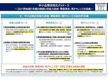 中小企業活性化協議会とは収益力改善・事業再生・再チャレンジを一元支援