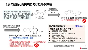 社内では「もうやめたら」治療薬、現場が挑んだ度目の正直:朝日新聞