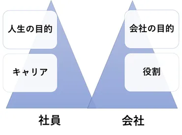全員参加型経営の実践に向けて