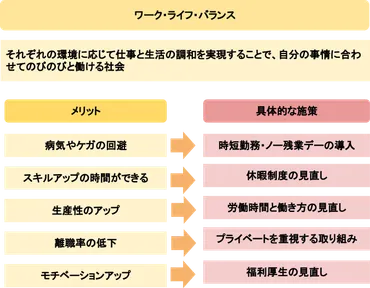 エンゲージメント経営とは?導入するメリットや事例、実践方法を解説