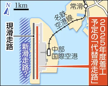 中部国際空港の新しい滑走路、着工を許可補修時の代替機能、完全時間運用可能に:中日新聞