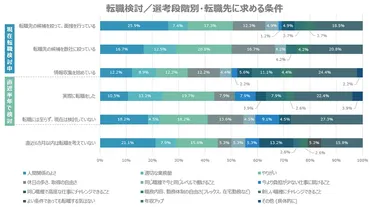 若手層はプライベート重視なのか?代・代の「はたらく価値観」本音調査