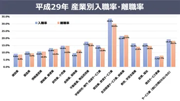 離職率の計算方法や平均値、高い企業、低い企業の特徴は?定着率をあげるためにやるべき