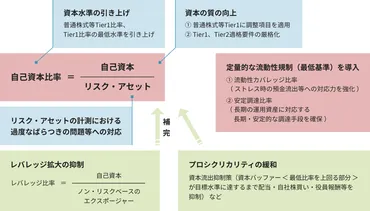 第編第章国際金融規制強化の流れ:グループ二十年史