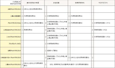 とグラス・ルイスの議決権行使助言基準年改定のポイントは?事例、国内機関投資家の動向についても調査しました!