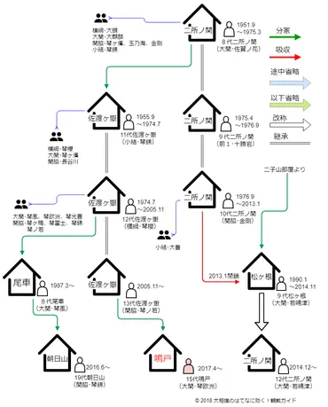 元大関・琴欧洲が親方の【鳴戸部屋】について解説