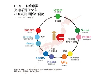 カード乗車券・電子マネー「(キタカ)」