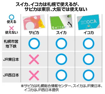 宇野沢デジタル委員が読み解く>孤立選んだ札幌「サピカ」、ポイント激減でどこへ行く?:北海道新聞デジタル