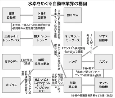 」中国対抗軸に…トヨタ・協業拡大、今後の焦点
