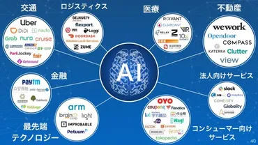 ソフトバンクビジョンファンドが出資・投資先企業一覧から未来予見する!