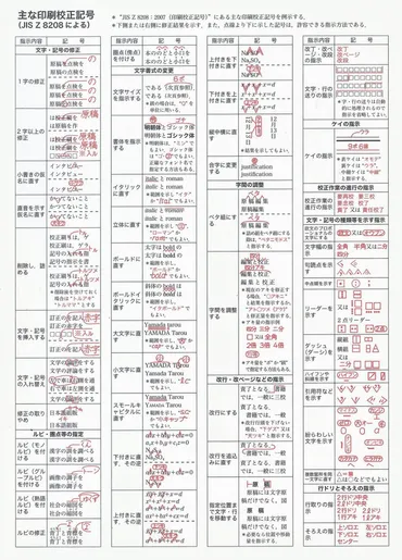 校正記号の意味や使い方を知りたいならこの本［校正記号の使い方］