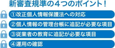 におけるマーク審査のつのポイント