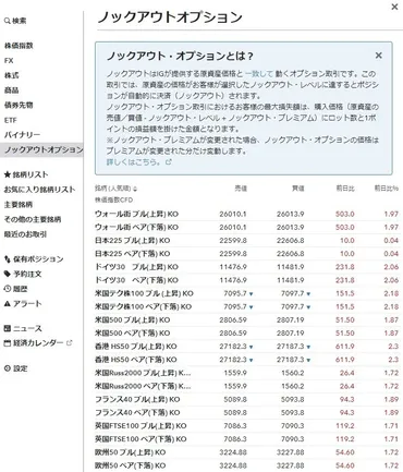 証券のノックアウトオプションは資金効率の高い取引が可能