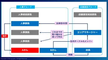 攻略すべきターゲットを捉える〜仕事の成果を高める利害関係図の作り方〜