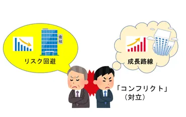 意見の対立(コンフリクト)の解消には、利害の一致点を見つけること