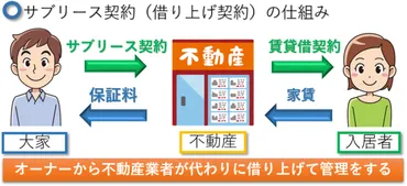 大東建託のアパート経営のデメリット:失敗例や成功例、評判や口コミ