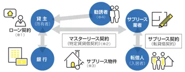 不動産投資でアパート経営のつの失敗例と回避策