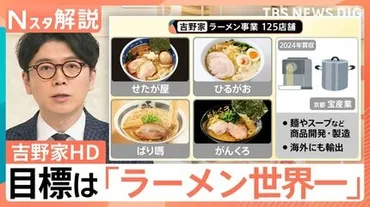 提供数で世界一を目指す」吉野家がラーメン事業拡大、有名企業も他業種へ展開゛二刀流゛の人気店に【スタ解説】