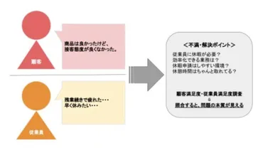 顧客満足度と従業員満足度の相関関係と企業事例を解説