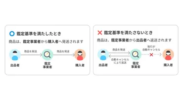 メルカリ、商品の真贋鑑定を依頼できるサービス「あんしん鑑定」を一部カテゴリーで提供開始
