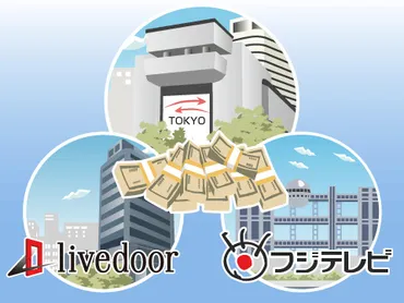 ラジオニッポン放送ライブドア事件とは／ホームメイト