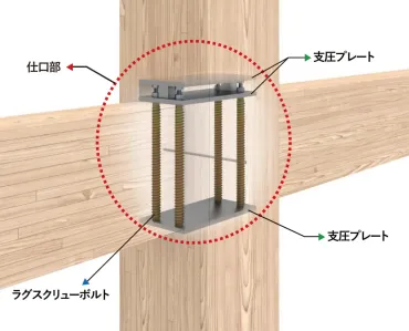 大阪・関西万博会場シンボル「大屋根リング」の木架構が完成!国産材と最新技術で実現