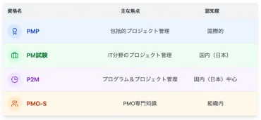 との違いは?その他のに関する資格を比較して解説