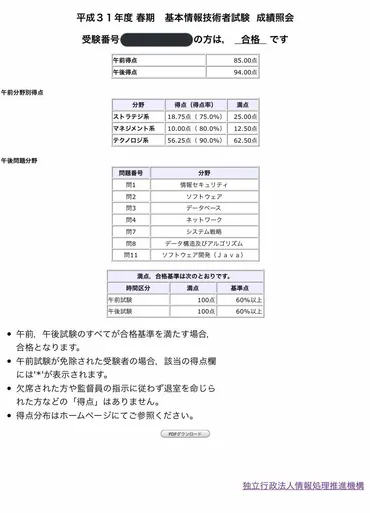 基本情報技術者試験()合格体験記