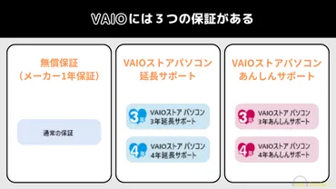 VAIOの保証は大きく分けて3種類！詳細内容をわかりやすく解説 