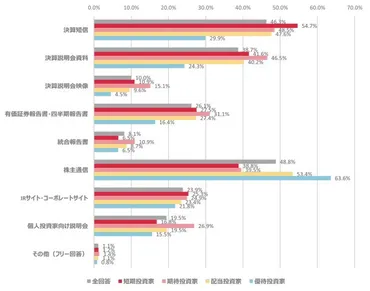 【個人投資家調査】個人投資家の投資方針別情報収集動向についての調査レポートを公開