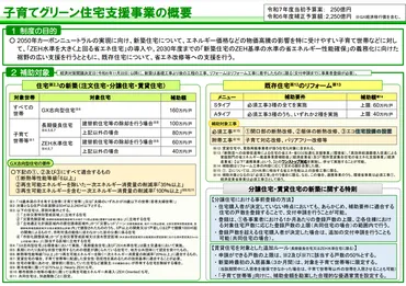 省エネリフォームに使える補助金!年度「子育てグリーン住宅支援事業」とは