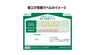 建築物の省エネ性能ラベルを表示しましょう】年4月~