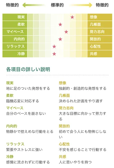 適職が見つかる!】「適性診断」を実際に使ってみた!マイナビの自己分析ツール