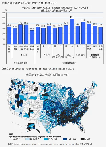 アメリカ人の身長と体重はどうなっている？【年代・人種・性別による違いを解説】アメリカ人の身長と体重に関する最新情報