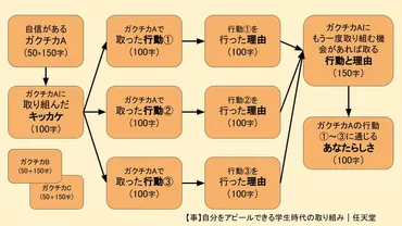 完全版】任天堂の本選考対策―とにかく書きまくるが最大の壁?【ゲーム就職】