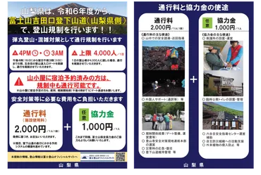 山梨県、富士山吉田ルートにゲート新設―円の通行料と登山規制で弾丸登山と混雑を抑制