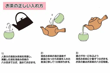来客時のお茶の淹れ方・出し方【保存版・失敗しないマナー】
