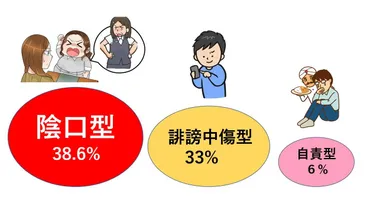 愚痴を言う人,言わない人の心理と対処法を公認心理師が解説