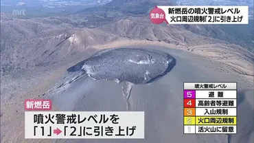 新燃岳の火山活動と噴火警戒レベル：令和6年から2025年までの変動？新燃岳、噴火警戒レベルの変遷