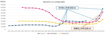 日本イチの地価上昇率】北海道のニセコとルスツは本当に儲かるのか?