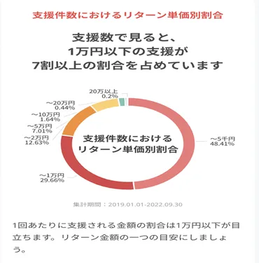クラウドファンディング成功の秘訣とは？事業継続と自社EC構築の重要性について解説！クラウドファンディング成功の鍵：リターン、戦略、そして自社EC構築